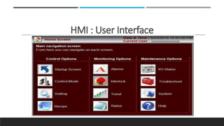 HMI : User Interface
 