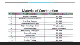 Material of Construction
 