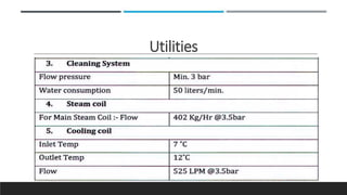 Utilities
 