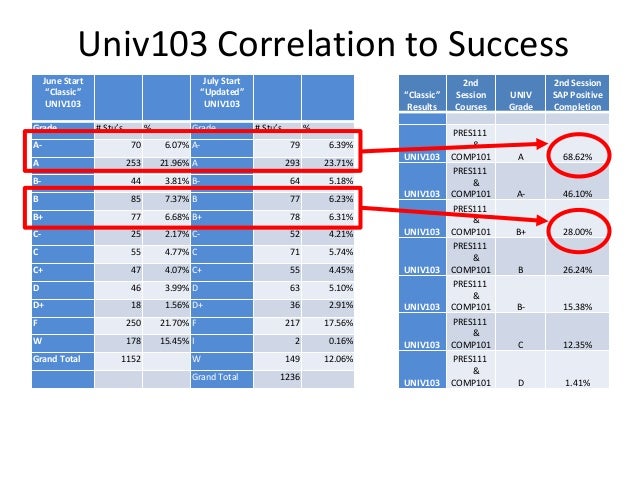 univ103 academic and professional success Ve el perfil de jason adams en linkedin, la mayor red profesional del mundo jason tiene 4 empleos en su perfil ve el perfil completo en linkedin y descubre los contactos y empleos de jason en empresas similares. univ103 academic and professional success Ve el perfil de jason adams en linkedin, la mayor red profesional del mundo jason tiene 4 empleos en su perfil ve el perfil completo en linkedin y descubre los contactos y empleos de jason en empresas similares.