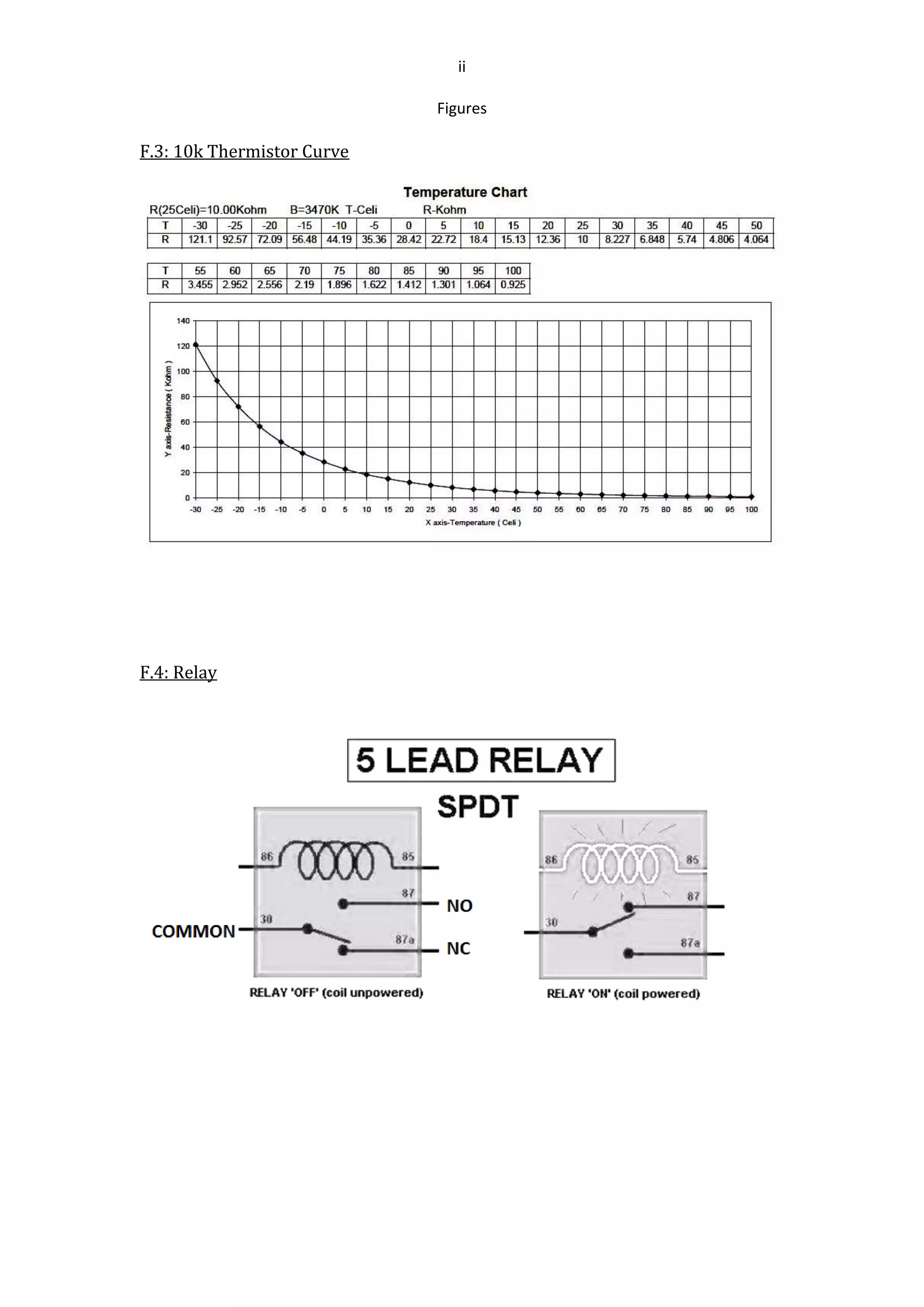 ii
Figures
F.3: 10k Thermistor Curve
F.4: Relay
 