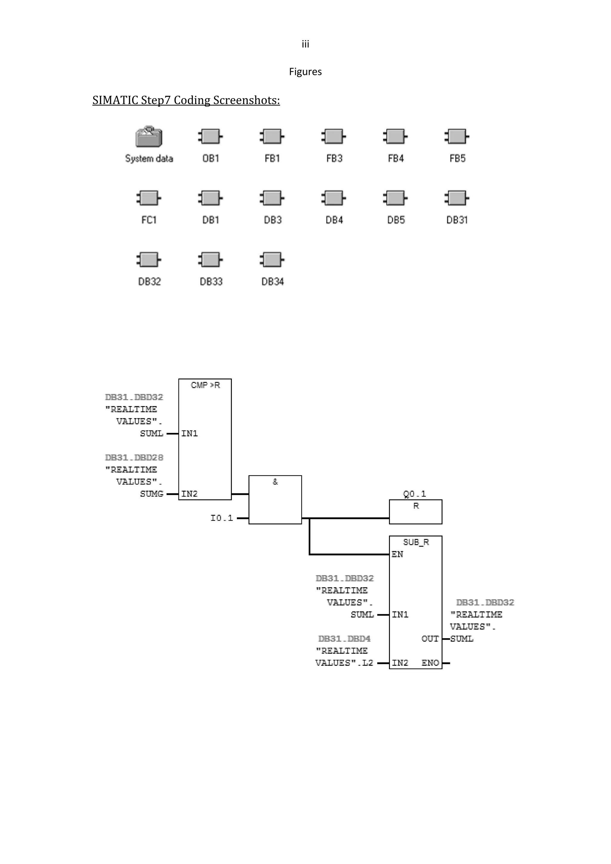iii
Figures
SIMATIC Step7 Coding Screenshots:
 