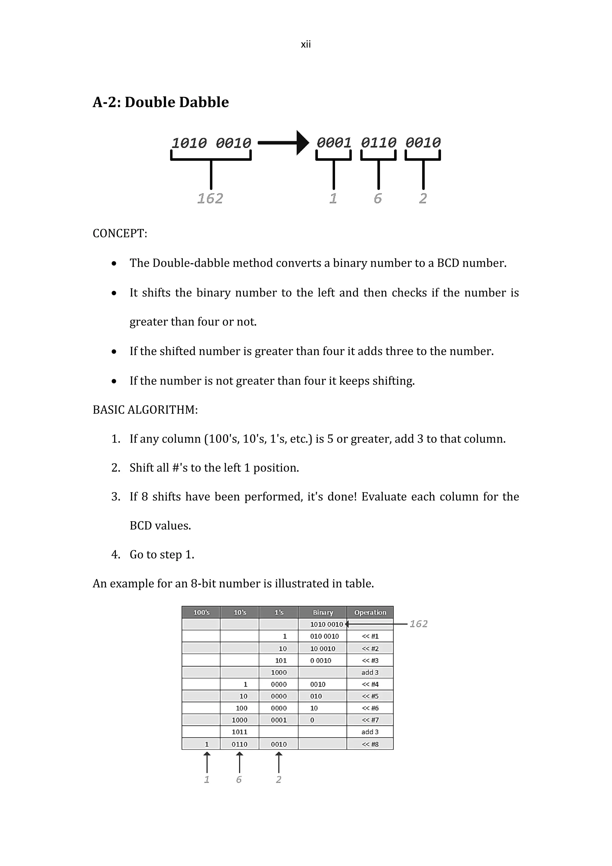 xii
A-2: Double Dabble
CONCEPT:
 The Double-dabble method converts a binary number to a BCD number.
 It shifts the binary number to the left and then checks if the number is
greater than four or not.
 If the shifted number is greater than four it adds three to the number.
 If the number is not greater than four it keeps shifting.
BASIC ALGORITHM:
1. If any column (100's, 10's, 1's, etc.) is 5 or greater, add 3 to that column.
2. Shift all #'s to the left 1 position.
3. If 8 shifts have been performed, it's done! Evaluate each column for the
BCD values.
4. Go to step 1.
An example for an 8-bit number is illustrated in table.
 