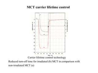 MCT carrier lifetime control
Carrier lifetime control technology
Reduced turn-off time for irradiated (b) MCT in comparison with
non-irradiated MCT (a)
 