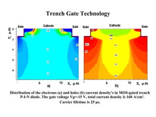 Trench Gate Technology
Distribution of the electrons (a) and holes (b) current density's in MOS-gated trench
P-I-N diode. The gate voltage Vg=-15 V, total current density is 160 A/cm2
.
Carrier lifetime is 25 μs.
 