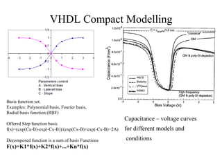 VHDL Compact Modelling
Capacitance – voltage curves
for different models and
conditions
Basis function set.
Examples: Polynomial basis, Fourier basis,
Radial basis function (RBF)
Offered Step function basis
f(x)=(exp(Cx-B)-exp(-Cx-B))/(exp(Cx-B)+exp(-Cx-B)+2A)
Decomposed function is a sum of basis Functions
F(x)=K1*f(x)+K2*f(x)+...+Kn*f(x)
 