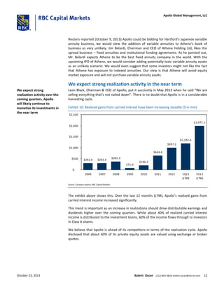 Reuters reported (October 9, 2013) Apollo could be bidding for Hartford’s Japanese variable
annuity business, we would view the addition of variable annuities to Athene’s book of
business as very unlikely. Jim Belardi, Chairman and CEO of Athene Holding Ltd, likes the
spread business – fixed annuities and institutional funding agreements. As he pointed out,
Mr. Belardi expects Athene to be the best fixed annuity company in the world. With the
upcoming IPO of Athene, we would consider adding potentially toxic variable annuity assets
as an unlikely scenario. We would even suggest that some investors might not like the fact
that Athene has exposure to indexed annuities. Our view is that Athene will avoid equity
market exposure and will not purchase variable annuity assets.
We expect strong realization activity in the near term
Leon Black, Chairman & CEO of Apollo, put it succinctly in May 2013 when he said “We are
selling everything that’s not nailed down”. There is no doubt that Apollo is in a considerable
harvesting cycle.
Exhibit 10: Realized gains from carried interest have been increasing steadily ($ in mm)
$292.0 $292.4
$365.3
$71.0
$196.2
$644.6
$997.2
$1,192.6
$1,977.1
$-
$500
$1,000
$1,500
$2,000
$2,500
2006 2007 2008 2009 2010 2011 2012 1Q13
(LTM)
2H13
(LTM)
Source: Company reports; RBC Capital Markets
The exhibit above shows this. Over the last 12 months (LTM), Apollo’s realized gains from
carried interest income increased significantly.
This trend is important as an increase in realizations should drive distributable earnings and
dividends higher over the coming quarters. While about 40% of realized carried interest
income is distributed to the investment teams, 60% of the income flows through to investors
in Class A shares.
We believe that Apollo is ahead of its competitors in terms of the realization cycle. Apollo
disclosed that about 60% of its private equity assets are valued using exchange or broker
quotes.
We expect strong
realization activity over the
coming quarters. Apollo
will likely continue to
monetize its investments in
the near term
October 23, 2013 Bulent Ozcan (212) 863-4818; bulent.ozcan@rbccm.com 12
Apollo Global Management, LLC
 