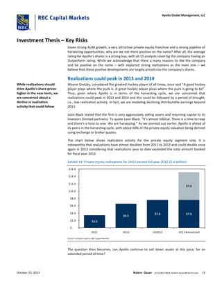 Investment Thesis – Key Risks
Given strong AUM growth, a very attractive private equity franchise and a strong pipeline of
harvesting opportunities, why are we not more positive on the name? After all, the average
rating for Apollo’s shares is a strong buy, with all 15 analysts covering the company having an
Outperform rating. While we acknowledge that there a many reasons to like the company
and be positive on the name – with expected strong realizations as the main one – we
believe that these positive developments are largely priced into the company’s shares.
Realizations could peak in 2013 and 2014
Wayne Gretzky, considered the greatest hockey player of all times, once said “A good hockey
player plays where the puck is. A great hockey player plays where the puck is going to be”.
Thus, given where Apollo is in terms of the harvesting cycle, we are concerned that
realizations could peak in 2013 and 2014 and this could be followed by a period of drought,
i.e., low realization activity. In fact, we are modeling declining distributable earnings beyond
2013.
Leon Black stated that the firm is very aggressively selling assets and returning capital to its
investors (limited partners). To quote Leon Black: “It’s almost biblical. There is a time to reap
and there’s a time to sow. We are harvesting.” As we pointed out earlier, Apollo is ahead of
its peers in the harvesting cycle, with about 60% of the private equity valuation being derived
using exchange or broker quotes.
The chart below shows realization activity for the private equity segment only. It is
noteworthy that realizations have almost doubled from 2011 to 2012 and could double once
again in 2013 considering that realizations year to date exceeded the total amount booked
for fiscal year 2012.
Exhibit 14: Private equity realizations for 1H13 exceed full year 2012 ($ in billion)
$3.5
$6.5
$7.6 $7.6
$7.6
$-
$2.0
$4.0
$6.0
$8.0
$10.0
$12.0
$14.0
$16.0
2011 2012 1H2013 2013 Annualized
Source: Company reports; RBC Capital Markets
The question then becomes, can Apollo continue to sell down assets at this pace, for an
extended period of time?
While realizations should
drive Apollo’s share prices
higher in the near term, we
are concerned about a
decline in realization
activity that could follow
October 23, 2013 Bulent Ozcan (212) 863-4818; bulent.ozcan@rbccm.com 15
Apollo Global Management, LLC
 