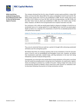 The company disclosed that the fair value of Apollo’s private equity portfolios is about $24
billion as of June 30, 2013. About 90% of this value is embedded in Fund VI and Fund VII. The
latest private equity fund, Fund VII, was established in 2008. The fair market value of this
portfolio is $12.1 billion as of June 30, 2013, with the fund generating a net IRR of 28%. On
the other hand, Fund VI, which was established in 2006, has a fair market value of $9.2
billion. However, net IRRs for this fund generated since inception have been only 10%.
Our conclusion is this: while we would expect Apollo to dispose its holdings in Fund VII at an
accelerated rate as it is raising capital for its new flagship fund, Fund VIII, we would expect
Apollo to hold on to a majority of its investments in Fund VI for an extended period of time
until performance improves.
Exhibit 15: The time is ripe to harvest Fund VII – but not all funds are created equally
Value ($ in mm)
Fund Vintage Realized Unrealized Net IRR
Fund VI 2006 $9,564 $9,232 10%
Fund VII 2008 $14,909 $12,107 28%
Source: Company reports; RBC Capital Markets
Thus, we are concerned that we could see a period of drought after witnessing accelerated
sell-downs over the coming few quarter.
We believe that there are numerous positions that can be monetized in Fund VII and even
some in Fund VI, such as LyondellBasell and Norwegian Cruise Lines. However, we believe
that monetization could take a barbell shape, with big realizations in the near term being
followed by a period of reduced selling activity.
Consequently, we cannot get more excited about strong realizations at this point as we think
that the market has already priced in strong near term realizations. As noted earlier, Apollo’s
shares are trading at a premium to a number of its peers. Taking a longer-term view, we are
concerned that valuation of Apollo’s shares could come under pressure as realizations start
to slow down following a few quarters of strong monetization activity.
While Fund VII has
produced strong returns,
the predecessor fund, Fund
VI, has not had the same
degree of success
October 23, 2013 Bulent Ozcan (212) 863-4818; bulent.ozcan@rbccm.com 16
Apollo Global Management, LLC
 