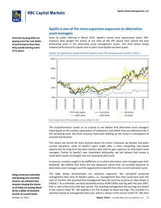 Apollo is one of the more expensive exposures to alternative
asset managers
Since its public offering in March 2011, Apollo’s shares have appreciated about 70%.
Investors who bought the shares at the time of the IPO would have owned the best
performing stock in the alternative asset management sector. The chart below shows
indexed performance for Apollo and its peers since Apollo has been public.
Exhibit 16: Apollo has outperformed its peers since the company went public in 2011
40%
80%
120%
160%
200%
03/31/2011
06/27/2011
09/21/2011
12/15/2011
03/14/2012
06/08/2012
09/04/2012
11/30/2012
02/28/2013
05/24/2013
08/20/2013
APO (+86%) FIG (+50%) BX (+55%)
OZM(-26%) KKR (+39%) CG (38%)
Source: Company reports; RBC Capital Markets; priced as of October 21, 2013
This outperformance comes as no surprise as we believe that alternative asset managers
trade based on the markets expectation of realizations and where they are deemed to be in
the harvesting cycle. We think investors have been bidding up the shares in anticipation of
outsized distributions.
The reason we cannot be more positive about the name is because we believe that given
current valuations, some of Apollo’s peers might offer a more compelling risk-reward
opportunity for long-term focused investors who wish to gain exposure to alternative asset
managers. Similar to Apollo’s own investment philosophy, we too believe that money is
made when assets are bought, but not necessarily when sold.
In essence, investors ought to be indifferent as to which alternative asset manager pays their
dividends. We believe that there are less expensive names that can provide exposure to
alternative asset managers and the opportunity to benefit from the current realization cycle.
The table below demonstrates our valuation argument. We calculated projected
management fees each of Apollo’s peers, i.e., management fees they could earn over the
next 12 months. We assumed that management fees will continue to grow at rates shown in
Exhibit 7. As a reminder, we had calculated various AUM CAGRs starting with the year 2007,
that is, over a five-and-a-half year period. The resulting management fee earnings are shown
in the column titled “B”. We applied a 17x P/E multiple to these earnings. This resulted in a
valuation based on management fees only, which is shown in the column titled “D”. We then
Investors buying APO are
paying more for one dollar
of performance fees than
they would owning some
of its peers
Using consensus estimates
and backing into incentive
income, we estimate that
investors buying the shares
as of today are paying about
9x for a dollar of incentive
income at current levels
October 23, 2013 Bulent Ozcan (212) 863-4818; bulent.ozcan@rbccm.com 17
Apollo Global Management, LLC
 