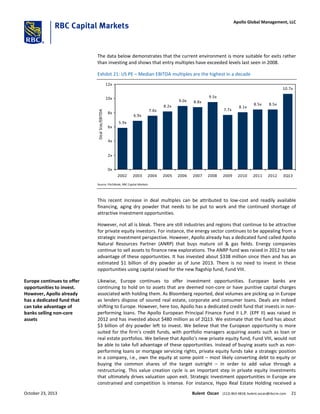 The data below demonstrates that the current environment is more suitable for exits rather
than investing and shows that entry multiples have exceeded levels last seen in 2008.
Exhibit 21: US PE – Median EBITDA multiples are the highest in a decade
5.9x
6.9x
7.6x
8.2x
9.0x 8.8x
9.5x
7.7x
8.1x
8.5x 8.5x
10.7x
0x
2x
4x
6x
8x
10x
12x
2002 2003 2004 2005 2006 2007 2008 2009 2010 2011 2012 3Q13
DealSize/EBITDA
Source: PitchBook; RBC Capital Markets
This recent increase in deal multiples can be attributed to low-cost and readily available
financing, aging dry powder that needs to be put to work and the continued shortage of
attractive investment opportunities.
However, not all is bleak. There are still industries and regions that continue to be attractive
for private equity investors. For instance, the energy sector continues to be appealing from a
strategic investment perspective. However, Apollo already has a dedicated fund called Apollo
Natural Resources Partner (ANRP) that buys mature oil & gas fields. Energy companies
continue to sell assets to finance new explorations. The ANRP fund was raised in 2012 to take
advantage of these opportunities. It has invested about $338 million since then and has an
estimated $1 billion of dry powder as of June 2013. There is no need to invest in these
opportunities using capital raised for the new flagship fund, Fund VIII.
Likewise, Europe continues to offer investment opportunities. European banks are
continuing to hold on to assets that are deemed non-core or have punitive capital charges
associated with holding them. As Bloomberg reported, deal volumes are picking up in Europe
as lenders dispose of soured real estate, corporate and consumer loans. Deals are indeed
shifting to Europe. However, here too, Apollo has a dedicated credit fund that invests in non-
performing loans. The Apollo European Principal Finance Fund II L.P. (EPF II) was raised in
2012 and has invested about $480 million as of 2Q13. We estimate that the fund has about
$3 billion of dry powder left to invest. We believe that the European opportunity is more
suited for the firm’s credit funds, with portfolio managers acquiring assets such as loan or
real estate portfolios. We believe that Apollo’s new private equity fund, Fund VIII, would not
be able to take full advantage of these opportunities. Instead of buying assets such as non-
performing loans or mortgage servicing rights, private equity funds take a strategic position
in a company, i.e., own the equity at some point – most likely converting debt to equity or
buying the common shares of the target outright – in order to add value through a
restructuring. This value creation cycle is an important step in private equity investments
that ultimately drives valuation upon exit. Strategic investment opportunities in Europe are
constrained and competition is intense. For instance, Hypo Real Estate Holding received a
Europe continues to offer
opportunities to invest.
However, Apollo already
has a dedicated fund that
can take advantage of
banks selling non-core
assets
October 23, 2013 Bulent Ozcan (212) 863-4818; bulent.ozcan@rbccm.com 21
Apollo Global Management, LLC
 