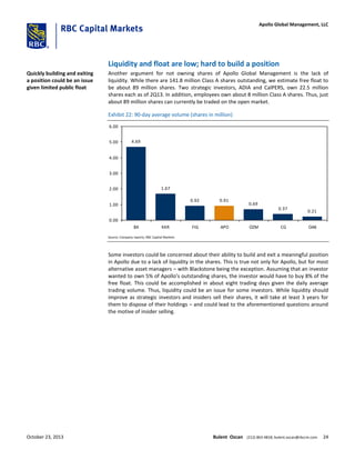 Liquidity and float are low; hard to build a position
Another argument for not owning shares of Apollo Global Management is the lack of
liquidity. While there are 141.8 million Class A shares outstanding, we estimate free float to
be about 89 million shares. Two strategic investors, ADIA and CalPERS, own 22.5 million
shares each as of 2Q13. In addition, employees own about 8 million Class A shares. Thus, just
about 89 million shares can currently be traded on the open market.
Exhibit 22: 90-day average volume (shares in million)
4.69
1.67
0.92 0.91
0.69
0.37
0.21
0.00
1.00
2.00
3.00
4.00
5.00
6.00
BX KKR FIG APO OZM CG OAK
Source: Company reports; RBC Capital Markets
Some investors could be concerned about their ability to build and exit a meaningful position
in Apollo due to a lack of liquidity in the shares. This is true not only for Apollo, but for most
alternative asset managers – with Blackstone being the exception. Assuming that an investor
wanted to own 5% of Apollo’s outstanding shares, the investor would have to buy 8% of the
free float. This could be accomplished in about eight trading days given the daily average
trading volume. Thus, liquidity could be an issue for some investors. While liquidity should
improve as strategic investors and insiders sell their shares, it will take at least 3 years for
them to dispose of their holdings – and could lead to the aforementioned questions around
the motive of insider selling.
Quickly building and exiting
a position could be an issue
given limited public float
October 23, 2013 Bulent Ozcan (212) 863-4818; bulent.ozcan@rbccm.com 24
Apollo Global Management, LLC
 