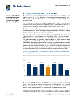 K-1 filing requirement is holding back investors
As mentioned above, certain institutional investors do not want to invest in alternative asset
managers due to the K-1 filing requirement. Limited partnerships are required to issue a
Schedule K-1 to unitholders. This would require institutional investors to build out their back
office operations.
Furthermore, each unitholder has to report the partnership’s taxable income on a K-1.
Certain portion of the income from owning the A shares could have tax consequences for
tax-exempt entities if it was deemed “Unrelated Business Taxable Income” (UBTI).
The bottom line is this: Owning shares of any alternative asset manager structured as a
limited partnership can lead to incremental administrative burdens. Institutional investors
are often not willing to commit to these incremental costs.
However, institutional investors can avoid this by entering into a total return swap
(TRS)/buying a note that provides a synthetic exposure to returns. Our understanding of a
TRS/note is that brokers would structure this such that the counterparty would receive the
cash flow associated with the underlying assets – for a fee. The broker would take care of
any filing requirements/back-office duties. This would allow institutional investors to own
the economic benefits in companies such as Apollo Global Management without having to
own the shares outright. This, of course, is a very high-level description of the structure and
the details would be beyond the scope of this note. Some institutional clients are prohibited
from owning a limited partnership due to fund mandates. Owning a TRS/note would alleviate
increased administrative costs associated with owning the underlying securities outright.
Exhibit 25: About 9% of Apollo’s shares are owned by brokers providing synthetic exposure
to underlying securities
11.6%
8.4%
11.5%
8.6%
11.6% 11.1%
5.5%
0%
5%
10%
15%
20%
BX KKR FIG APO OZM CG OAK
Source: Company reports; RBC Capital Markets
As for Apollo Global Management, about 8.6% of total shares outstanding are owned by
brokers, with Credit Suisse Securities owning 3.8% of shares outstanding. This shows that
there is demand for the security and investors willing to own the shares can do so by
entering into a TRS or buying a note that provides them synthetic exposure to Apollo.
Were alternative asset managers to change their corporate structure due to a loss of tax
advantages associated with being a limited partnership, we believe that more institutional
Incremental administrative
burdens make investing in
limited partnerships less
attractive – but there are
options to avoiding these
October 23, 2013 Bulent Ozcan (212) 863-4818; bulent.ozcan@rbccm.com 28
Apollo Global Management, LLC
 