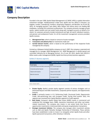 Company Description
Founded in the year 1990, Apollo Global Management LLC (NYSE: APO) is a global alternative
investment manager. Headquartered in New York, Apollo also has offices in Houston, Los
Angeles, London, Luxembourg, Frankfurt, Hong Kong, Singapore, and Mumbai. As of June 30,
2013, its managing partners, Leon Black, Marc Rowan and Joshua Harris are leading 660
employees, including 253 investment professionals. The company primarily manages private
equity, capital markets and real estate funds along with managed accounts on behalf of its
clients. Its customers primarily include institutional and high net worth individual investors,
and pension and endowment funds. For all the investment management services provided,
Apollo receives:
 Management fees: which is based on amount of assets managed
 Transaction and advisory fees for investments made and
 Carried interest income, which is based on the performance of the respective funds
managed by the company.
Formed as a Delaware limited liability company on July 3, 2007, the company is operated and
managed by its manager AGM Management LLC. AGM Management is wholly-owned and
controlled indirectly by its Managing Partners. As of June 30, 2013, Apollo had US$113.1
billion assets under management (AUM). Apollo has three primary business segments:
Exhibit 27: Business segments
Apollo Global Management LLC
Private Equity
• Distressed Buyoutand DebtInvestments
• Corporate partner buyouts
• Opprtunistic buyouts
•Natural resources
Credit
• U.S. Performing Credit
• StruturedCredit
• OpportunisticCredit
• Non-performing loan
• European Credit
Real Estate
• Global opportunity investments in
distressed debt andequity recapitalization
transcations
• Senior and subordinateddebt
• Commercial mortgage backedsecurities.
AAA/Strategic Investment Accounts
Source: Company reports
 Private Equity: Apollo’s private equity segment consists of various strategies such as
Distressed Buyout and Debt Investments, Corporate partner buyouts, and Opportunistic
buyouts.
 Credit: It primarily invests in U.S. Performing Credit, Structured Credit, Opportunistic
Credit, Non-performing loan and European Credit. During third quarter 2012, this
segment was renamed from Capital Markets segment to Credit segment.
 Real Estate: Company’s Apollo Global Real Estate (AGRE) invests in commercial and
residential first mortgage loans, CMBS, mezzanine investments and other real estate-
related investments. The company also invests in real estate funds that focus on
opportunistic investments in distressed debt and equity recapitalization transactions.
 Strategic Investment Vehicles: The company also manages other investment vehicles
such as AAA and Apollo Palmetto Strategic Partnership LP (Palmetto). These vehicles
have been established in order to invest in or alongside certain Apollo funds and other
Apollo-sponsored transactions, either directly or indirectly.
October 23, 2013 Bulent Ozcan (212) 863-4818; bulent.ozcan@rbccm.com 31
Apollo Global Management, LLC
 