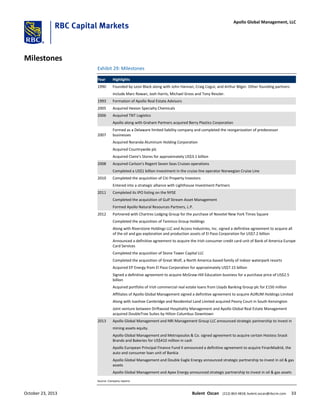 Milestones
Exhibit 29: Milestones
Year Highlights
1990 Founded by Leon Black along with John Hannan, Craig Cogut, and Arthur Bilger. Other founding partners
include Marc Rowan, Josh Harris, Michael Gross and Tony Ressler.
1993 Formation of Apollo Real Estate Advisors
2005 Acquired Hexion Specialty Chemicals
2006 Acquired TNT Logistics
Apollo along with Graham Partners acquired Berry Plastics Corporation
2007
Formed as a Delaware limited liability company and completed the reorganization of predecessor
businesses
Acquired Noranda Aluminum Holding Corporation
Acquired Countrywide plc
Acquired Claire's Stores for approximately US$3.1 billion
2008 Acquired Carlson's Regent Seven Seas Cruises operations
Completed a US$1 billion investment in the cruise line operator Norwegian Cruise Line
2010 Completed the acquisition of Citi Property Investors
Entered into a strategic alliance with Lighthouse Investment Partners
2011 Completed its IPO listing on the NYSE
Completed the acquisition of Gulf Stream Asset Management
Formed Apollo Natural Resources Partners, L.P.
2012 Partnered with Chartres Lodging Group for the purchase of Novotel New York Times Square
Completed the acquisition of Taminco Group Holdings
Along with Riverstone Holdings LLC and Access Industries, Inc. signed a definitive agreement to acquire all
of the oil and gas exploration and production assets of El Paso Corporation for US$7.2 billion
Announced a definitive agreement to acquire the Irish consumer credit card unit of Bank of America Europe
Card Services
Completed the acquisition of Stone Tower Capital LLC
Completed the acquisition of Great Wolf, a North America-based family of indoor waterpark resorts
Acquired EP Energy from El Paso Corporation for approximately US$7.15 billion
Signed a definitive agreement to acquire McGraw-Hill Education business for a purchase price of US$2.5
billion
Acquired portfolio of Irish commercial real estate loans from Lloyds Banking Group plc for £150 million
Affiliates of Apollo Global Management signed a definitive agreement to acquire AURUM Holdings Limited
Along with Ivanhoe Cambridge and Residential Land Limited acquired Peony Court in South Kensington
Joint venture between Driftwood Hospitality Management and Apollo Global Real Estate Management
acquired DoubleTree Suites by Hilton Columbus Downtown
2013 Apollo Global Management and NRI Management Group LLC announced strategic partnership to invest in
mining assets equity.
Apollo Global Management and Metropoulos & Co. signed agreement to acquire certain Hostess Snack
Brands and Bakeries for US$410 million in cash
Apollo European Principal Finance Fund II announced a definitive agreement to acquire FinanMadrid, the
auto and consumer loan unit of Bankia
Apollo Global Management and Double Eagle Energy announced strategic partnership to invest in oil & gas
assets
Apollo Global Management and Apex Energy announced strategic partnership to invest in oil & gas assets
Source: Company reports
October 23, 2013 Bulent Ozcan (212) 863-4818; bulent.ozcan@rbccm.com 33
Apollo Global Management, LLC
 