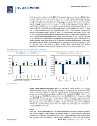 the three months ending June 30, 2012. The decrease is primarily due to a $20.3 million
decrease in transaction and termination fees earned by ANRP and Fund VII during the period.
During second quarter, transaction fees that came from EP Energy LLC and Great Wolf
Resorts were offset by termination fees from EVERTEC, Constellium and Taminco. During the
same period, Management fees also declined by 5% to US$66 million from US$69 million in
the same quarter a year ago. The company’s management fees earned from Fund VI by $1.3
million and AAA Investments declined by $1.8 million as compared to same period in 2012
due to lower invested capital and lower adjusted assets. Carried interest income from
affiliates increased by US$223 million to reach US$229 million for the quarter ending June
30, 2013 compared to carried interest income of US$6 million for the quarter ending June 30,
2012. The increase was backed by rise in the fair value of Fund VI by $99.5 million and Fund
VII by $181.8 million. The company’s management fees earned from Fund VI declined by $1.3
million and AAA Investments declined by $1.8 million. Realized carried interest income also
improved to stand at $694.9 million due to rise in dispositions of portfolio investments held
by Fund VII, Fund VI and Fund V of $334.3 million, $281.9 million and $79.5 million,
respectively, for quarter ended June 30, 2013 as compared to the same period in 2012.
Exhibit 33: Private equity revenue and economic net income
Private Equity Revenue Break Up ($ in mm)
(1279)
522
226
411
538
136
419
973 1082
336
(1,350)
(850)
(350)
150
650
1,150
1,650
Mar-11
Jun-11
Sep-11
Dec-11
Mar-12
Jun-12
Sep-12
Dec-12
Mar-13
Jun-13
Advisory and transaction fees Management fees
Carried interest income (loss)
Private Equity Economic Net Income ($ in mm)
282
112
(887)
232
309
52
237
602 659
177
-1000.0
-800.0
-600.0
-400.0
-200.0
0.0
200.0
400.0
600.0
800.0
Mar-11
June-11
Sep-11
Dec-11
Mar-12
June-12
Sep-12
Dec-12
Mar-13
June-13
Management Business Incentive Business
Source: Company reports
Private Equity Economic Net Income (ENI): For the quarter ending June 30, 2013, Private
Equity segment’s ENI was US$177 million compared to economic net income of US$52
million in the same quarter of 2012. The improvement is primarily due to an increase in
carried interest income (incentive business), ENI, which increased to US$133 million in the
quarter ending June 30, 2013 from economic net loss of US$6.3 million in the quarter ending
June 30, 2012. The increase in the incentive business ENI in the quarter is primarily due to
the rise in its income resulting from an increase in realized gains of portfolio investments.
Management business ENI declined to US$43.5 million during the quarter from US$58.4
million in the quarter ending June 30, 2012. The decline was primarily due to a decrease in
advisory and transaction fees.
Credit
Credit and capital markets expertise has been as an integral component of Apollo’s growth
and success. Apollo’s Credit Markets (previously known as Capital Markets) operations
commenced in 1990, with the management of a US$3.5 billion high-yield bond and leveraged
loan portfolio. The credit segment’s operations are led by James Zelter, who has served as
October 23, 2013 Bulent Ozcan (212) 863-4818; bulent.ozcan@rbccm.com 37
Apollo Global Management, LLC
 