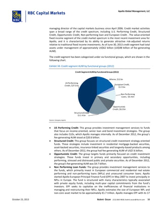 managing director of the capital markets business since April 2006. Credit market activities
span a broad range of the credit spectrum, including U.S. Performing Credit, Structured
Credit, Opportunistic Credit, Non-performing loan and European Credit . The value-oriented
fixed income segment of the credit market spectrum is the most recent investment area for
Apollo, and it is characterized by its ability to generate attractive risk-adjusted returns
relative to traditional fixed income investments. As of June 30, 2013 credit segment had total
assets under management of approximately US$62 billion (US$48 billion of fee-generating
AUM).
The credit segment has been categorized under six functional groups, which are shown in the
following chart.
Exhibit 34: Credit segment AUM by functional groups (2012)
Athene, $11 bn
European Credit,
$1.9 bn
Non Performing
Loans, $6.4bn
Opportunistic
Credit, $6.2bn
StructuredCredit,
$11.4 bn
US Performing
Credit, $27.5 bn
Credit SegmentAUMby FunctionalGroups(2012)
Source: Company reports
 US Performing Credit: This group provides investment management services to funds
that focus on income-oriented, senior loan and bond investment strategies. The group
also includes CLOs, which Apollo manages internally. As of December 2012, the group’s
fee-generating AUM stood at $20.6 billion.
 Structured Credit: This group focuses on structured credit investment strategy oriented
funds. These strategies include investment in residential mortgage-backed securities,
asset-backed securities, insurance-linked securities and longevity-based products among
others. As of December 2012, the group had fee-generating AUM of US$7.6 billion.
 Opportunistic Credit: The group targets funds primarily focused on credit investment
strategies. These funds invest in primary and secondary opportunities, including
performing, stressed and distressed public and private securities. As of December 2012,
the group’s fee-generating AUM was $4.7 billion.
 Non Performing Loan Funds: The group provides investment management services to
the funds, which primarily invest in European commercial and residential real estate
performing and non-performing loans (NPLs) and unsecured consumer loans. Apollo
started Apollo European Principal Finance Fund (EPF) in May 2007 to invest principally in
NPLs in Europe. The fund is structured with many characteristics typically associated
with private equity funds, including multi-year capital commitments from the fund’s
investors. EPF seeks to capitalize on the inefficiencies of financial institutions in
managing and restructuring their NPLs. Apollo estimates the size of European NPL and
non-core asset market to be approximately €1.7 trillion. Apollo manages EPF with its 17
October 23, 2013 Bulent Ozcan (212) 863-4818; bulent.ozcan@rbccm.com 38
Apollo Global Management, LLC
 