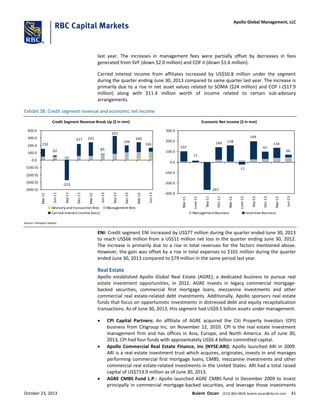 last year. The increases in management fees were partially offset by decreases in fees
generated from SVF (down $2.0 million) and COF II (down $1.6 million).
Carried interest income from affiliates increased by US$50.8 million under the segment
during the quarter ending June 30, 2013 compared to same quarter last year. The increase is
primarily due to a rise in net asset values related to SOMA ($24 million) and COF I ($17.9
million) along with $11.4 million worth of income related to certain sub-advisory
arrangements.
Exhibit 38: Credit segment revenue and economic net income
Credit Segment Revenue Break Up ($ in mm)
152
62
-223
217 241
85
325
196
240
166
(400.0)
(300.0)
(200.0)
(100.0)
0.0
100.0
200.0
300.0
400.0
Mar-11
Jun-11
Sep-11
Dec-11
Mar-12
Jun-12
Sep-12
Dec-12
Mar-13
Jun-13
Advisory and transaction fees Management fees
Carried interest income (loss)
Economic Net Income ($ in mm)
102
11
-267
140 158
-11
199
97
134
66
-300.0
-200.0
-100.0
0.0
100.0
200.0
300.0
Mar-11
June-11
Sep-11
Dec-11
Mar-12
June-12
Sep-12
Dec-12
Mar-13
Jun-13
Management Business Incentive Business
Source: Company reports
ENI: Credit segment ENI increased by US$77 million during the quarter ended June 30, 2013
to reach US$66 million from a US$11 million net loss in the quarter ending June 30, 2012.
The increase is primarily due to a rise in total revenues for the factors mentioned above.
However, the gain was offset by a rise in total expenses to $101 million during the quarter
ended June 30, 2013 compared to $79 million in the same period last year.
Real Estate
Apollo established Apollo Global Real Estate (AGRE), a dedicated business to pursue real
estate investment opportunities, in 2012. AGRE invests in legacy commercial mortgage-
backed securities, commercial first mortgage loans, mezzanine investments and other
commercial real estate-related debt investments. Additionally, Apollo sponsors real estate
funds that focus on opportunistic investments in distressed debt and equity recapitalization
transactions. As of June 30, 2013, this segment had US$9.5 billion assets under management.
 CPI Capital Partners: An affiliate of AGRE acquired the Citi Property Investors (CPI)
business from Citigroup Inc. on November 12, 2010. CPI is the real estate investment
management firm and has offices in Asia, Europe, and North America. As of June 30,
2013, CPI had four funds with approximately US$6.4 billion committed capital.
 Apollo Commercial Real Estate Finance, Inc (NYSE:ARI): Apollo launched ARI in 2009.
ARI is a real estate investment trust which acquires, originates, invests in and manages
performing commercial first mortgage loans, CMBS, mezzanine investments and other
commercial real estate-related investments in the United States. ARI had a total raised
capital of US$713.9 million as of June 30, 2013.
 AGRE CMBS Fund L.P.: Apollo launched AGRE CMBS fund in December 2009 to invest
principally in commercial mortgage-backed securities, and leverage those investments
October 23, 2013 Bulent Ozcan (212) 863-4818; bulent.ozcan@rbccm.com 41
Apollo Global Management, LLC
 