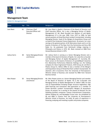 Management Team
Exhibit 55: Management team
Name Age Title Background
Leon Black 61 Chairman, Chief
Executive Officer and
Director
Mr. Leon Black is Apollo’s Chairman of the Board of Directors and
Chief Executive Officer. He is also a Managing Partner of Apollo
Management LP. Mr. Black founded Lion Advisors LP and Apollo
Management LP in the year 1990. From 1977 to 1990, he held
various positions at Drexel Burnham Lambert Incorporated, including
Managing Director, head of the Mergers & Acquisitions Group and
co-head of the Corporate Finance Department. At present, he is also
serving as the general partner of AP Alternative Assets and is on the
boards of directors of The New York City Partnership and Sirius XM
Radio Inc. He graduated from Dartmouth College majoring in
Philosophy and History in 1973. Mr. Black received an MBA from
Harvard Business School in 1975.
Joshua Harris 48 Senior Managing Director
and Director
Mr. Joshua Harris is serving as a Senior Managing Director and a
member of the board of directors of Apollo. He is also the co-founder
and Managing Partner of Apollo Management LP. Currently, Mr.
Harris serves on the boards of directors of LyondellBasell Industries
B.V, Momentive Performance Materials Holdings LLC, the holding
company for Alcan Engineered Products, CEVA Group plc and Berry
Plastics Group Inc. Before 1990, he was a member of the Mergers
and Acquisitions Group of Drexel Burnham Lambert Incorporated. He
attained a BS in Economics from the University of Pennsylvania’s
Wharton School of Business and received his MBA from Harvard
Business School.
Marc Rowan 50 Senior Managing Director
and Director
Mr. Marc Rowan serves as a Senior Managing Director and member
of the Board of Directors of Apollo. He is the co-founder and
Managing Partner of Apollo Management LP. Before 1990, he took
care of responsibilities including merger structure negotiation, high
yield financing and transaction idea generation as a member of
Drexel Burnham Lambert Incorporated’s Mergers & Acquisitions
Group. At present, he is serving on the boards of directors for the
following portfolio companies: Caesars Entertainment Corporation,
Athene Holding Ltd. and Norwegian Cruise Lines. He completed his
BS and MBA in Finance from the University of Pennsylvania’s
Wharton School of Business. He holds 26 years of experience in
financing, analyzing and investing in public and private companies.
October 23, 2013 Bulent Ozcan (212) 863-4818; bulent.ozcan@rbccm.com 55
Apollo Global Management, LLC
 