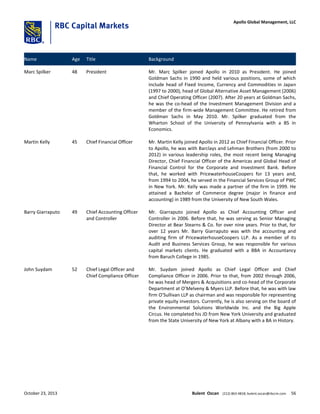 Name Age Title Background
Marc Spilker 48 President Mr. Marc Spilker joined Apollo in 2010 as President. He joined
Goldman Sachs in 1990 and held various positions, some of which
include head of Fixed Income, Currency and Commodities in Japan
(1997 to 2000), head of Global Alternative Asset Management (2006)
and Chief Operating Officer (2007). After 20 years at Goldman Sachs,
he was the co-head of the Investment Management Division and a
member of the firm-wide Management Committee. He retired from
Goldman Sachs in May 2010. Mr. Spilker graduated from the
Wharton School of the University of Pennsylvania with a BS in
Economics.
Martin Kelly 45 Chief Financial Officer Mr. Martin Kelly joined Apollo in 2012 as Chief Financial Officer. Prior
to Apollo, he was with Barclays and Lehman Brothers (from 2000 to
2012) in various leadership roles, the most recent being Managing
Director, Chief Financial Officer of the Americas and Global Head of
Financial Control for the Corporate and Investment Bank. Before
that, he worked with PricewaterhouseCoopers for 13 years and,
from 1994 to 2004, he served in the Financial Services Group of PWC
in New York. Mr. Kelly was made a partner of the firm in 1999. He
attained a Bachelor of Commerce degree (major in finance and
accounting) in 1989 from the University of New South Wales.
Barry Giarraputo 49 Chief Accounting Officer
and Controller
Mr. Giarraputo joined Apollo as Chief Accounting Officer and
Controller in 2006. Before that, he was serving as Senior Managing
Director at Bear Stearns & Co. for over nine years. Prior to that, for
over 12 years Mr. Barry Giarraputo was with the accounting and
auditing firm of PricewaterhouseCoopers LLP. As a member of its
Audit and Business Services Group, he was responsible for various
capital markets clients. He graduated with a BBA in Accountancy
from Baruch College in 1985.
John Suydam 52 Chief Legal Officer and
Chief Compliance Officer
Mr. Suydam joined Apollo as Chief Legal Officer and Chief
Compliance Officer in 2006. Prior to that, from 2002 through 2006,
he was head of Mergers & Acquisitions and co-head of the Corporate
Department at O’Melveny & Myers LLP. Before that, he was with law
firm O’Sullivan LLP as chairman and was responsible for representing
private equity investors. Currently, he is also serving on the board of
the Environmental Solutions Worldwide Inc. and the Big Apple
Circus. He completed his JD from New York University and graduated
from the State University of New York at Albany with a BA in History.
October 23, 2013 Bulent Ozcan (212) 863-4818; bulent.ozcan@rbccm.com 56
Apollo Global Management, LLC
 