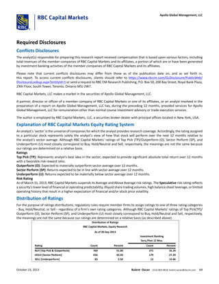 Required Disclosures
Conflicts Disclosures
The analyst(s) responsible for preparing this research report received compensation that is based upon various factors, including
total revenues of the member companies of RBC Capital Markets and its affiliates, a portion of which are or have been generated
by investment banking activities of the member companies of RBC Capital Markets and its affiliates.
Please note that current conflicts disclosures may differ from those as of the publication date on, and as set forth in,
this report. To access current conflicts disclosures, clients should refer to https://www.rbccm.com/GLDisclosure/PublicWeb/
DisclosureLookup.aspx?entityId=1 or send a request to RBC CM Research Publishing, P.O. Box 50, 200 Bay Street, Royal Bank Plaza,
29th Floor, South Tower, Toronto, Ontario M5J 2W7.
RBC Capital Markets, LLC makes a market in the securities of Apollo Global Management, LLC.
A partner, director or officer of a member company of RBC Capital Markets or one of its affiliates, or an analyst involved in the
preparation of a report on Apollo Global Management, LLC has, during the preceding 12 months, provided services for Apollo
Global Management, LLC for remuneration other than normal course investment advisory or trade execution services.
The author is employed by RBC Capital Markets, LLC, a securities broker-dealer with principal offices located in New York, USA.
Explanation of RBC Capital Markets Equity Rating System
An analyst's 'sector' is the universe of companies for which the analyst provides research coverage. Accordingly, the rating assigned
to a particular stock represents solely the analyst's view of how that stock will perform over the next 12 months relative to
the analyst's sector average. Although RBC Capital Markets' ratings of Top Pick (TP)/Outperform (O), Sector Perform (SP), and
Underperform (U) most closely correspond to Buy, Hold/Neutral and Sell, respectively, the meanings are not the same because
our ratings are determined on a relative basis.
Ratings
Top Pick (TP): Represents analyst's best idea in the sector; expected to provide significant absolute total return over 12 months
with a favorable risk-reward ratio.
Outperform (O): Expected to materially outperform sector average over 12 months.
Sector Perform (SP): Returns expected to be in line with sector average over 12 months.
Underperform (U): Returns expected to be materially below sector average over 12 months.
Risk Rating
As of March 31, 2013, RBC Capital Markets suspends its Average and Above Average risk ratings. The Speculative risk rating reflects
a security's lower level of financial or operating predictability, illiquid share trading volumes, high balance sheet leverage, or limited
operating history that result in a higher expectation of financial and/or stock price volatility.
Distribution of Ratings
For the purpose of ratings distributions, regulatory rules require member firms to assign ratings to one of three rating categories
- Buy, Hold/Neutral, or Sell - regardless of a firm's own rating categories. Although RBC Capital Markets' ratings of Top Pick(TP)/
Outperform (O), Sector Perform (SP), and Underperform (U) most closely correspond to Buy, Hold/Neutral and Sell, respectively,
the meanings are not the same because our ratings are determined on a relative basis (as described above).
Distribution of Ratings
RBC Capital Markets, Equity Research
As of 30-Sep-2013
Investment Banking
Serv./Past 12 Mos.
Rating Count Percent Count Percent
BUY [Top Pick & Outperform] 769 51.00 271 35.24
HOLD [Sector Perform] 656 43.50 179 27.29
SELL [Underperform] 83 5.50 13 15.66
October 23, 2013 Bulent Ozcan (212) 863-4818; bulent.ozcan@rbccm.com 64
Apollo Global Management, LLC
 