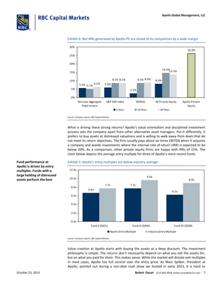 Exhibit 4: Net IRRs generated by Apollo PE are ahead of its competitors by a wide margin
5.5% 5.8%
2.3%
8.0%
5.1%
8.5% 8.5%
14.6%
26.0%
6.2%
8.5% 8.9%
13.5%
0%
5%
10%
15%
20%
25%
30%
Barclays Aggregate
Fixed Incoem
S&P 500 Index NCREIG All Private Equity Apollo Private
Equity
5 Year 10 Year 20 Year
Source: Company reports; RBC Capital Markets
What is driving these strong returns? Apollo’s value orientation and disciplined investment
process sets the company apart from other alternative asset managers. Put it differently, it
prefers to buy assets at distressed valuations and is willing to walk away from deals that do
not meet its return objectives. The firm usually pays about six times EBITDA when it acquires
a company and avoids investments where the internal rate of return (IRR) is expected to be
below 20%. As a comparison, other private equity firms are happy with IRRs of 15%. The
chart below depicts the average entry multiple for three of Apollo’s more recent funds.
Exhibit 5: Apollo’s entry multiples are below industry average
6.6x
7.7x
6.2x
7.7x
9.6x
8.9x
0.0x
2.0x
4.0x
6.0x
8.0x
10.0x
12.0x
Fund V (2001) Fund VI (2006) Fund VII (2008)
Apollo Entry Multiple Industry Entry Multiple
Source: Company reports; RBC Capital Markets
Value creation at Apollo starts with buying the assets at a deep discount. The investment
philosophy is simple: The returns don’t necessarily depend on what you sell the assets for,
but on what you paid for them. This makes sense. While the market will dictate exit multiples
in most cases, Apollo has full control over the entry price. As Marc Spilker, President at
Apollo, pointed out during a non-deal road show we hosted in early 2013, it is hard to
Fund performance at
Apollo is driven by entry
multiples. Funds with a
large holding of distressed
assets perform the best
October 23, 2013 Bulent Ozcan (212) 863-4818; bulent.ozcan@rbccm.com 7
Apollo Global Management, LLC
 
