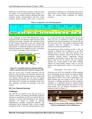 Intel Technology Journal, Volume 12, Issue 1, 2008
Materials Technology for Environmentally Green Micro-electronic Packaging 11
(PCBs) have used nHF flame retardants, which have been
the subject of an environmental impact debate for a
number of years. Primary concerns regarding nHF flame
retardants include bioaccumulation and toxic dioxin
formation during recycling. Intel’s drive to meet HF
requirements in substrates is to substantially reduce the Br
and Cl levels in the substrates to meet HF requirements,
which are currently being established by industry
consensus.
Table 2: Comparative core material properties
A key component in Intel’s HDI package that requires
conversion to HF is the substrate, which is the focus of HF
enabling in this paper. Typically, nHF substrates contain
Br and Cl-based compounds in the core material, the
buildup dielectric layers, the solder resist, and the PTH
plug material. To enable HF substrates, each of the above
mentioned materials was changed over time. A schematic
cross-section of a package is shown in Figure 21.
Figure 21: Assembled substrate schematic, labeled
with key material items that required a change to HF
Intel has several years of HVM experience with HF
dielectric, plug and solder resist materials, and hence the
final push to enable HF substrates required a change to the
core material, wherein the HF core does not contain
brominated flame retardants. HF core material candidates,
which meet Intel’s assembly and reliability criteria, have
been identified, and these are presented in the next
sections.
HF Core Material Selection
Challenges
The ideal HF core material is one that can serve as a
“drop-in” solution, with material and reliability properties
that meet or exceed those for nHF core material. By close
matching of material thermo-mechanical and electrical
properties, the degree of change to substrate
manufacturing, assembly, board-level reliability, and
performance can be minimized. Table 2 shows a sample
comparison of nHF vs. HF core material properties, where
x1, x2 refers to CTE in the x direction below Tg (x1) and
above Tg (x2). As indicated in Table 2, the thermo-
mechanical and electrical properties of selected nHF and
HF cores were similar. This enabled a relatively smooth
conversion from the standpoint of assembly, 2LI
reliability, and electrical performance.
The mechanism for flame retardency in nHF vs. HF core
materials is different, due to differences in the flame
retardant used in the core. nHF cores typically use a
brominated flame retardant, wherein the Br reacts with
combustion reactant species, suppressing reaction
propagation and creating a layer of char, both of which
help to stop the fire. In contrast, HF core materials
typically use a metal hydrate as the flame retardant,
wherein the metal hydrate releases water to cool the
polymer and simultaneously creates a char passivation
layer:
Metal hydrate + heat å char + water
In practice, use of HF core materials in Pb-free packages
can be challenging, because the HF core tends to undergo
more decomposition/water release at Pb-free reflow
temperatures (~260°C). This is due to differences in the
flame retardant type and content in HF vs. nHF cores.
This poses a challenge specifically for BGA component
reliability, as a significant amount of moisture release
from the core during repeated Pb-free reflows (for BA,
board mount, etc.) can facilitate delamination in the
substrate as shown in Figure 22.
Figure 22: Cross-section of HF substrate, which has
suffered a delamination in the buildup layers
Core
Dielectric
Plug
Material
Solder Resist
 