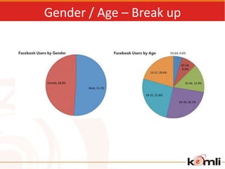 Gender / Age – Break up