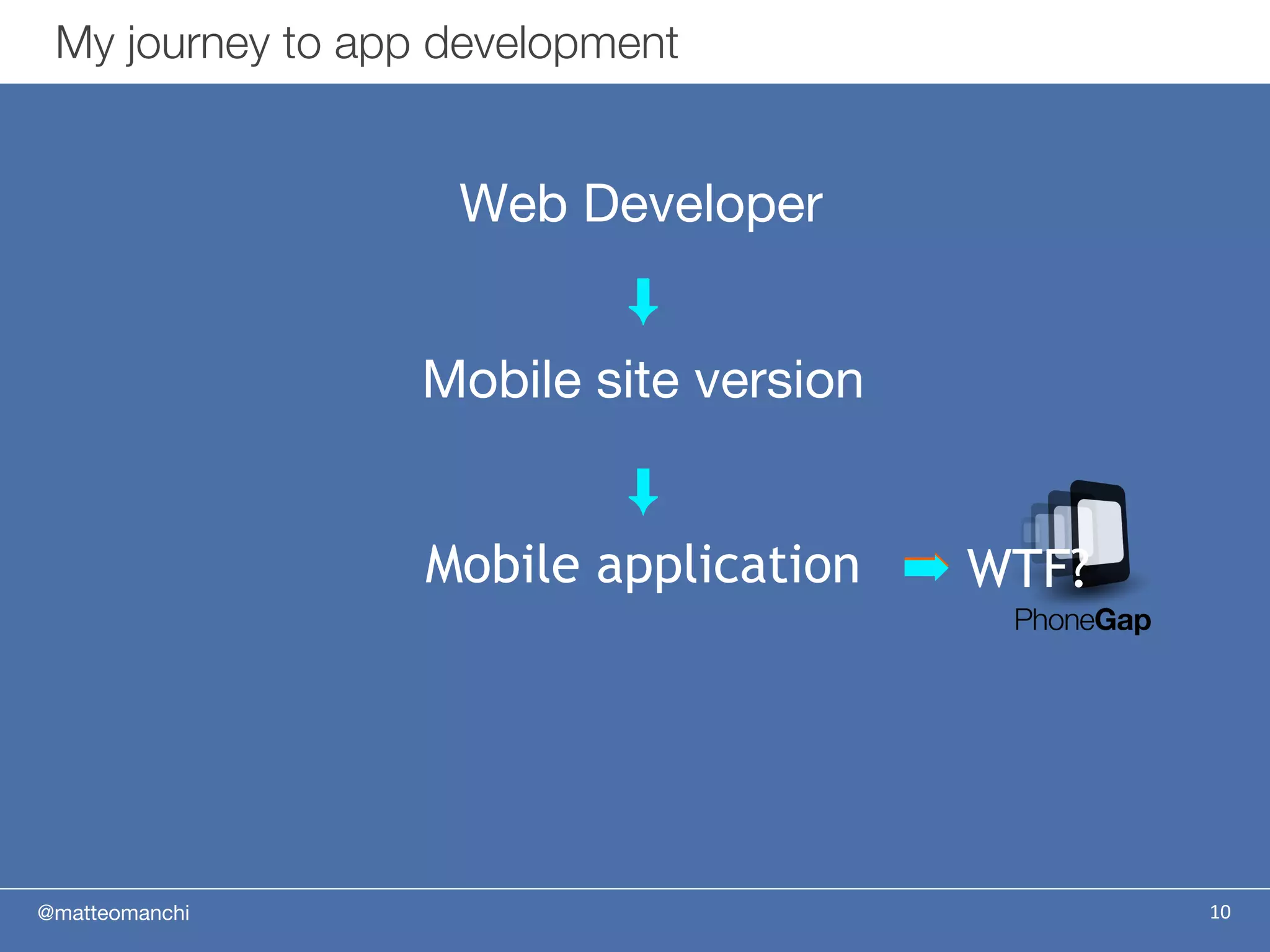 @matteomanchi
Web Developer
My journey to app development
10
⬇
Mobile site version
⬇
Mobile application ➡➡ WTF?
 