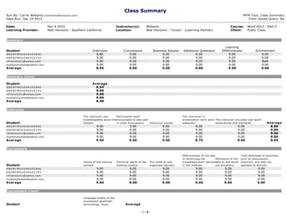 Class Summary
Run By: Carrie Williams (cwilliams@nhsocal.com)  MTM Tool: Class Summary
Date Run: Dec 19 2015 From Saved Query: No
Date: Dec 9 2015 Instructor(s):  Williams Course:  Word 2013 ­ Part 3
Learning Provider:  New Horizons ­ Southern California Location:  New Horizons ­ Tucson ­ (Learning Partner) Client:  Public Class
 
 
 
 
 
Summary 
 
Student Instructor Courseware Business Results Additional Questions
Learning 
Effectiveness Environment
A N O N Y M O U S 4 6 3 9 5 9 4 6  8.80 9.00 9.00 9.00 9.00 9.00
A N O N Y M O U S 4 6 4 2 5 1 9 3  9.00 9.00 9.00 9.00 9.00 9.00
ctfrancis21c@yahoo.com  9.00 9.00 9.00 9.00 9.00 NaN
mykemioluwole@yahoo.com  9.00 9.00 9.00 9.00 9.00 9.00
Average 8.95 9.00 9.00 9.00 9.00 9.00
Summary (cont)
 
Student Average          
A N O N Y M O U S 4 6 3 9 5 9 4 6  8.94          
A N O N Y M O U S 4 6 4 2 5 1 9 3  9.00          
ctfrancis21c@yahoo.com  9.00          
mykemioluwole@yahoo.com  9.00          
Average 8.98          
Instructor
 
Student
The instructor was 
knowledgeable about the 
subject.
Participants were 
encouraged to take part 
in class discussions. Instructor overall
The instructor''s 
presentation skills were 
adequate.
The instructor provided real­world 
experiences and examples. Average
A N O N Y M O U S 4 6 3 9 5 9 4 6  9.00 9.00 9.00 8.00 9.00 8.80
A N O N Y M O U S 4 6 4 2 5 1 9 3  9.00 9.00 9.00 9.00 9.00 9.00
ctfrancis21c@yahoo.com  9.00 9.00 9.00 9.00 9.00 9.00
mykemioluwole@yahoo.com  9.00 9.00 9.00 9.00 9.00 9.00
Average 9.00 9.00 9.00 8.75 9.00 8.95
Courseware
 
Student
Clarity of the training 
content
Technical depth of the 
training content
The material was 
organized logically.
Effectiveness of the labs 
in reinforcing the 
knowledge/skills learned 
in the modules
Relevance of the 
labs to real world 
job situations
Time dedicated to activities 
such as discussions, 
practices, and labs (as 
opposed to lecture)
A N O N Y M O U S 4 6 3 9 5 9 4 6  9.00 9.00 9.00 9.00 9.00 9.00
A N O N Y M O U S 4 6 4 2 5 1 9 3  9.00 9.00 9.00 9.00 9.00 9.00
ctfrancis21c@yahoo.com  9.00 9.00 9.00 9.00 9.00 9.00
mykemioluwole@yahoo.com  9.00 9.00 9.00 9.00 9.00 9.00
Average 9.00 9.00 9.00 9.00 9.00 9.00
Courseware (cont)
 
Student
Language quality of the 
courseware (grammar, 
terminology, style) Average
       
- 1 / 6 -
 