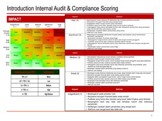 Audit Scoring | PPTX
