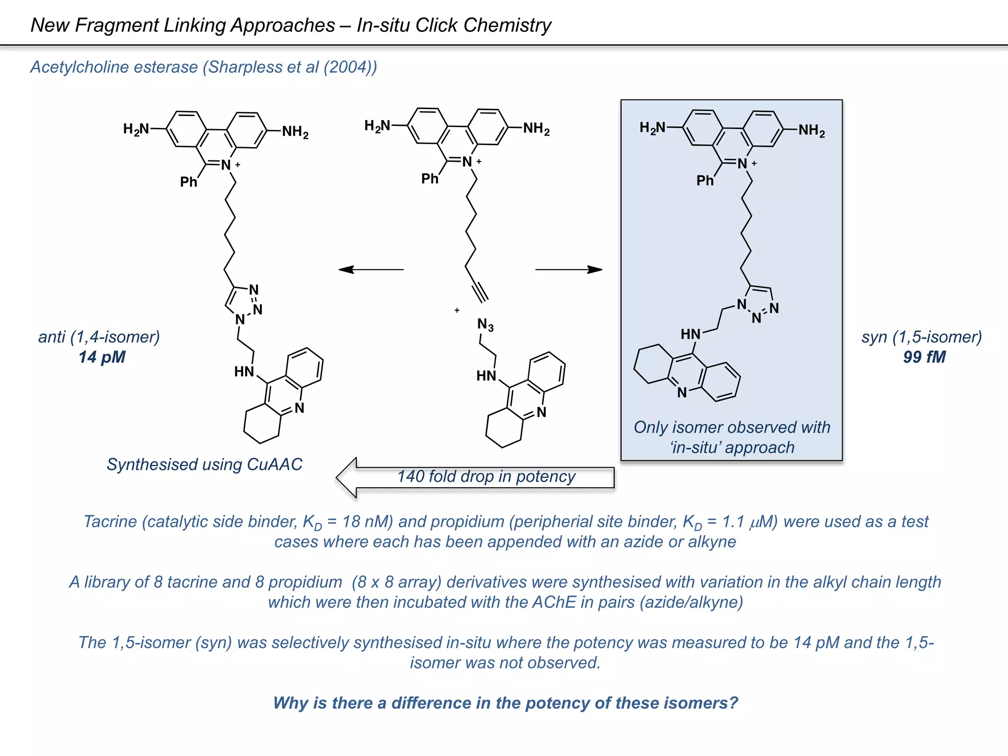 Fragment Based Drug Discovery | PPTX