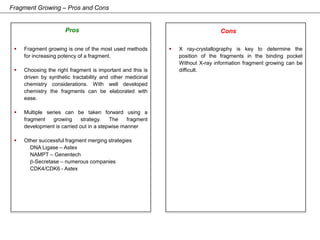 Fragment Based Drug Discovery | PPTX