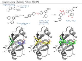 Fragment Based Drug Discovery | PPTX