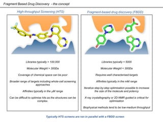 Fragment Based Drug Discovery | PPTX