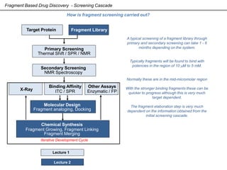 Fragment Based Drug Discovery | PPTX