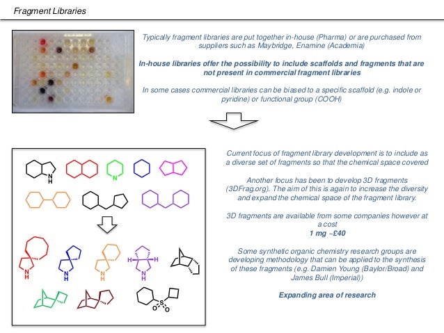 Fragment Based Drug Discovery Examples – WSEAB