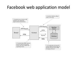 Facebook Developer Garage Cyberjaya