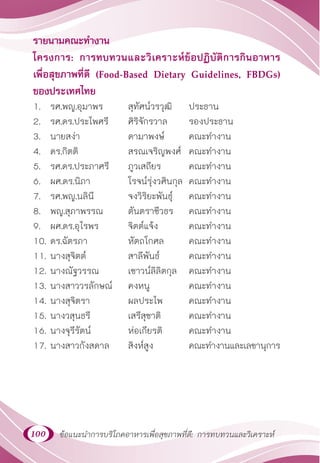100 ข้อแนะนำ�การบริโภคอาหารเพื่อสุขภาพที่ดี: การทบทวนและวิเคราะห์
รายนามคณะทำ�งาน
โครงการ: การทบทวนและวิเคราะห์ข้อปฏิบัติการกินอาหาร
เพื่อสุขภาพที่ดี (Food-Based Dietary Guidelines, FBDGs)
ของประเทศไทย
1. รศ.พญ.อุมาพร สุทัศน์วรวุฒิ ประธาน
2. รศ.ดร.ประไพศรี ศิริจักรวาล รองประธาน
3. นายสง่า ดามาพงษ์ คณะทำ�งาน
4. ดร.กิตติ สรณเจริญพงศ์ คณะทำ�งาน
5. รศ.ดร.ประภาศรี ภูวเสถียร คณะทำ�งาน
6. ผศ.ดร.นิภา โรจน์รุ่งวศินกุล คณะทำ�งาน
7. รศ.พญ.นลินี จงวิริยะพันธุ์ คณะทำ�งาน
8. พญ.สุภาพรรณ ตันตราชีวธร คณะทำ�งาน
9. ผศ.ดร.อุไรพร จิตต์แจ้ง คณะทำ�งาน
10. ดร.ฉัตรภา หัตถโกศล คณะทำ�งาน
11. นางสุจิตต์ สาลีพันธ์ คณะทำ�งาน
12. นางณัฐวรรณ เชาวน์ลิลิตกุล คณะทำ�งาน
13. นางสาววรลักษณ์ คงหนู คณะทำ�งาน
14. นางสุจิตรา ผลประไพ คณะทำ�งาน
15. นางวสุนธรี เสรีสุชาติ คณะทำ�งาน
16. นางจุรีรัตน์ ห่อเกียรติ คณะทำ�งาน
17. นางสาวกังสดาล สิงห์สูง คณะทำ�งานและเลขานุการ
 