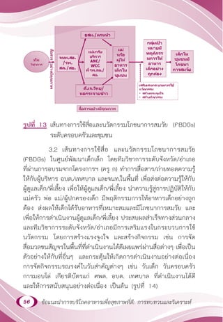 56 ข้อแนะนำ�การบริโภคอาหารเพื่อสุขภาพที่ดี: การทบทวนและวิเคราะห์
รูปที่ 13 เส้นทางการใช้สื่อและนวัตกรรมโภชนาการสมวัย (FBDGs)
ระดับครอบครัวและชุมชน
3.2 เส้นทางการใช้สื่อ และนวัตกรรมโภชนาการสมวัย
(FBDGs) ในศูนย์พัฒนาเด็กเล็ก โดยทีมวิชาการระดับจังหวัด/อำ�เภอ
ที่ผ่านการอบรมจากโครงการฯ (ครู ก) ทำ�การสื่อสาร/ถ่ายทอดความรู้
ให้กับผู้บริหาร อบต./เทศบาล และจนท.ในพื้นที่ เพื่อส่งต่อความรู้ให้กับ
ผู้ดูแลเด็ก/พี่เลี้ยง เพื่อให้ผู้ดูแลเด็ก/พี่เลี้ยง นำ�ความรู้สู่การปฏิบัติให้กับ
แม่ครัว พ่อ แม่/ผู้ปกครองเด็ก มีพฤติกรรมการให้อาหารเด็กอย่างถูก
ต้อง ส่งผลให้เด็กได้รับอาหารที่เหมาะสมและมีโภชนาการสมวัย และ
เพื่อให้การดำ�เนินงานผู้ดูแลเด็ก/พี่เลี้ยง ประสบผลสำ�เร็จทางส่วนกลาง
และทีมวิชาการระดับจังหวัด/อำ�เภอมีการเสริมแรงในกระบวนการใช้
นวัตกรรม โดยการสร้างแรงจูงใจ และสร้างกิจกรรม เช่น การจัด
สื่อมวลชนสัญจรในพื้นที่ที่ดำ�เนินงานได้ดีเผยแพร่ผ่านสื่อต่างๆ เพื่อเป็น
ตัวอย่างให้กับที่อื่นๆ และกระตุ้นให้เกิดการดำ�เนินงานอย่างต่อเนื่อง
การจัดกิจกรรมรณรงค์ในวันสำ�คัญต่างๆ เช่น วันเด็ก วันครอบครัว
การมอบโล่ เกียรติบัตรแก่ ศพด. อบต. เทศบาล ที่ดำ�เนินงานได้ดี
และให้การสนับสนุนอย่างต่อเนื่อง เป็นต้น (รูปที่ 14)
 