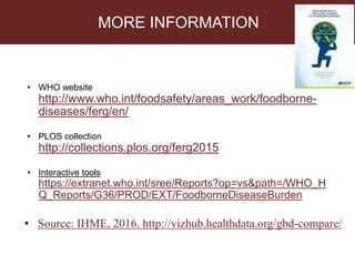 Health impact, food safety assessment and mitigation – experience from a case study in the region