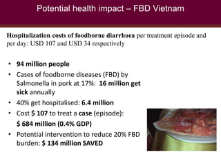 Health impact, food safety assessment and mitigation – experience from a case study in the region
