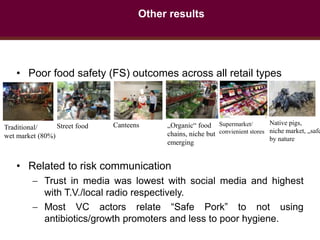 Health impact, food safety assessment and mitigation – experience from a case study in the region