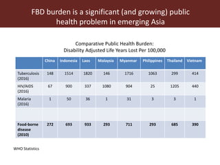 Health impact, food safety assessment and mitigation – experience from a case study in the region