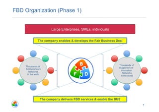 FBD Organization (Phase 1)


                       Large Enterprises, SMEs, individuals


              The company enables & develops the Fair Business Deal




                                                                 Thousands of
    Thousands of
                                                                 Supporters of
    Entrepreneurs
                                                                   innovation
      Networks
                                                                    Networks
     in the world
                                                                  in the world




                The company delivers FBD services & enable the BUS
                                                                                 7
 
