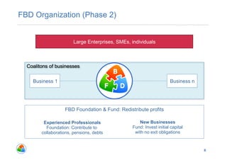 FBD Organization (Phase 2)


                        Large Enterprises, SMEs, individuals



  Coalitons of businesses

    Business 1                                                       Business n




                   FBD Foundation & Fund: Redistribute profits

         Experienced Professionals                   New Businesses
          Foundation: Contribute to              Fund: Invest initial capital
        collaborations, pensions, debts           with no exit obligations



                                                                                  8
 