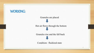 6
WORKING:
Granules are placed
Hot air flows through the bottom
Granules rise and the fall back
Condition: fluidized state
 