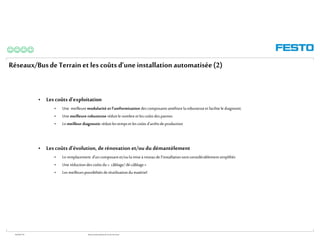 WGOM/F-FR RéseauxIndustriels/BusdeTerrain1èrePartie
Réseaux/BusdeTerrain et les coûtsd’une installation automatisée(2)
• Lescoûts d’exploitation
• Une meilleuremodularité et l’uniformisation descomposantsaméliorelarobustesseet facilitele diagnostic
• Une meilleurerobustesse réduitle nombreet lescoûtsdespannes
• Le meilleur diagnostic réduitlestempset lescoûts d’arrêtsde production
• Lescoûts d’évolution, derénovation et/ou du démantèlement
• Le remplacement d’uncomposantet/oula miseà niveaude l’installationsontconsidérablementsimplifiés
• Une réductiondescoûtsdu« câblage/dé-câblage»
• Les meilleurspossibilitésderéutilisationdumatériel

 