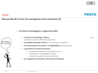 WGOM/F-FR RéseauxIndustriels/BusdeTerrain1èrePartie
Réseaux/BusdeTerrain : lescontrepartieset lescontraintes (2)
• Les limites technologiques et organisationnelles
• Le choix dela technologie « Réseau » (p.ex. le
comportement« tempsréel» estdifférentdanschaqueréseau)
• Lesproblèmes decybersécurité (le virus, lesintrusions,unemalveillance,…)
• Lesinvestissements nécessaires etla disponibilité(deséquipementsgérés)
• La pérennité etla maturité du réseau:
• La standardisation d’équipement et sonconformitéauxnormes,
• l’interopérabilitéet l’interchangeabilitédescomposants
• La notoriétéet lesgarantiesd’unconstructeur(fournisseur)
• Lescompétences nécessaires et les besoins en formation
Quel réseau
pour mon projet
?

 