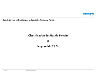 WGOM/F-FR RéseauxIndustriels/BusdeTerrain1èrePartie
Busde terrain et lesréseauxindustriels :PremièrePartie
Classification des Bus de Terrain
et
la pyramide C.I.M.
 